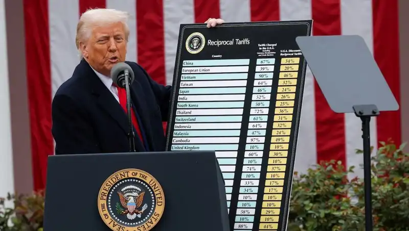 ABD Borsasında Sert Düşüş: Trump Beklenen Açıklamayı Yaptı!